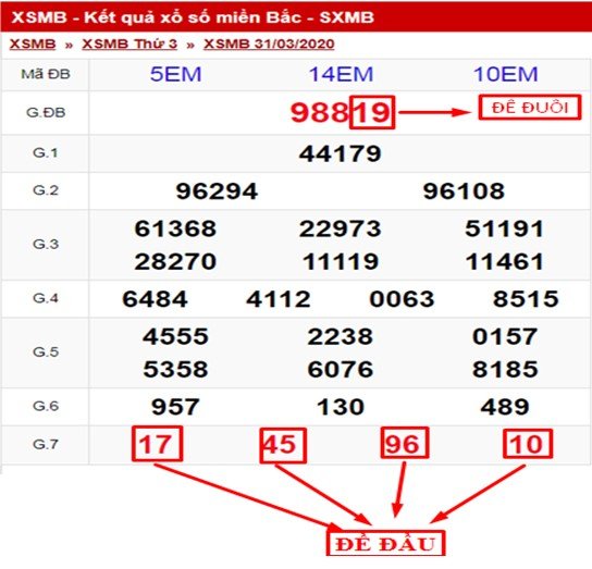 de-dau-va-de-duoi-trong-ket-qua-xo-so-mien-bac Đề đầu và đề đuôi trong kết quả xổ số miền Bắc